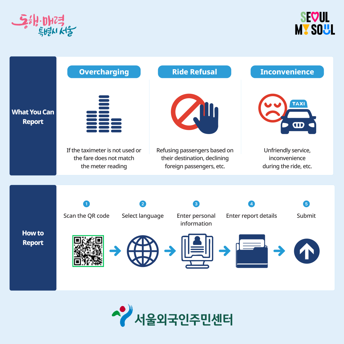 Seoul Metropolitan Government infographic showing the three reportable taxi problems — overcharging, ride refusal and inconvenience — and the five-step QR reporting process